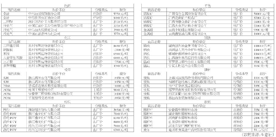 現(xiàn)貨報價(10月23日)