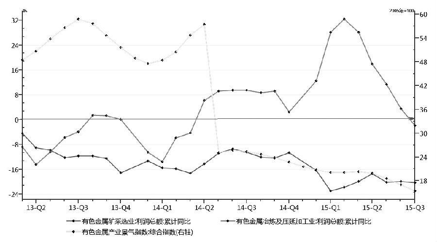 近兩周以來，期銅振蕩下行，部分回吐國(guó)慶期間錄得的漲幅，顯示多空博弈中，空方稍占優(yōu)勢(shì)。而由于中國(guó)銅市需求仍低迷，精銅產(chǎn)量高企，以及美元指數(shù)維持強(qiáng)勢(shì)，期銅偏空格局仍難改。