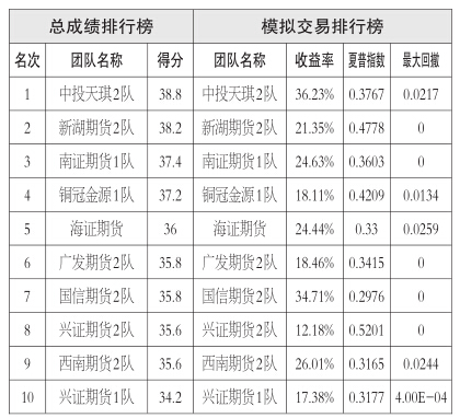 自8月下旬至今，豆一1601合約跌跌不休，從4420元/噸附近下行至3950元/噸附近，下跌過(guò)程沒(méi)有出現(xiàn)大級(jí)別反彈。受國(guó)際大豆豐產(chǎn)、國(guó)內(nèi)大豆現(xiàn)貨價(jià)格下滑、下游需求低迷等因素壓制，預(yù)計(jì)后市大豆期貨易跌難漲。