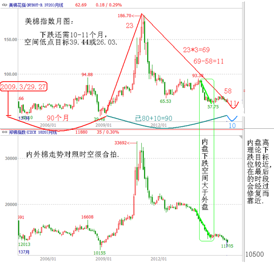 徐莉：鄭麥――商品中最后的貴族