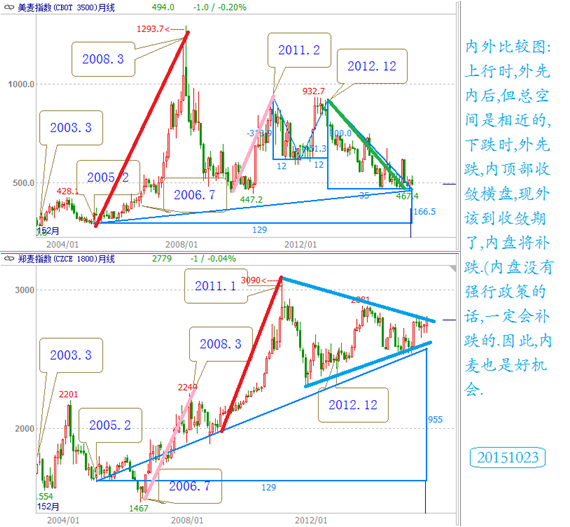 徐莉：鄭麥――商品中最后的貴族