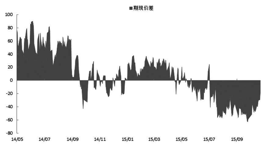 上周黑色產(chǎn)業(yè)鏈各品種漲跌幅度都不大，鐵礦石1601合約漲幅0.68%，收于370元/噸。受鋼廠減產(chǎn)影響，鐵礦石需求縮量局面未改。在期現(xiàn)價差縮小后，鐵礦石下跌空間正在打開。