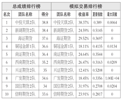 目前是南美播種的關(guān)鍵期，天氣仍有不確定性，且馬來(lái)西亞棕櫚油產(chǎn)量的季節(jié)性周期決定了后期庫(kù)存壓力將逐漸減小，四季度是油脂消費(fèi)旺季，加之市場(chǎng)對(duì)厄爾尼諾現(xiàn)象的擔(dān)憂升溫，因此預(yù)計(jì)油脂期價(jià)中長(zhǎng)期料將維持漲勢(shì)。