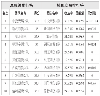 油脂 利多因素正在累積