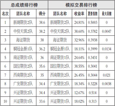 9月末，我們對吉林產(chǎn)區(qū)玉米生長情況進(jìn)行了調(diào)研。從調(diào)研的情況來看，吉林產(chǎn)區(qū)受旱情影響比較嚴(yán)重，很多地區(qū)自入伏以來30―50天缺乏降雨，嚴(yán)重影響了玉米的抽穗、結(jié)實。不過，由于各地水利設(shè)施建設(shè)和灌溉程度不同，玉米減產(chǎn)程度也不同。