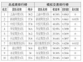 10月末，在臨儲玉米托市收購的利好刺激下，玉米期價振蕩走強(qiáng)。與玉米市場表現(xiàn)不同，淀粉期價大幅收陰，主力1601合約最低行至1890元/噸。10月淀粉期價持續(xù)下跌反映出市場中投機(jī)資金在看空玉米的同時，為規(guī)避玉米市場政策不確定性風(fēng)險，更傾向于參與淀粉的空頭交易。