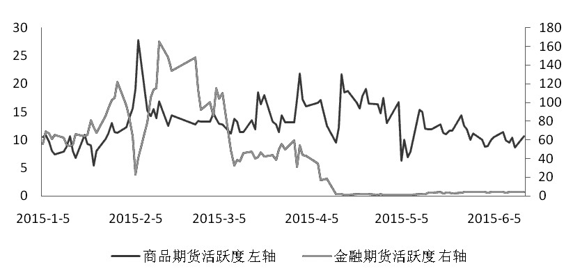 期貨市場每日資金變動(2015年11月13日)