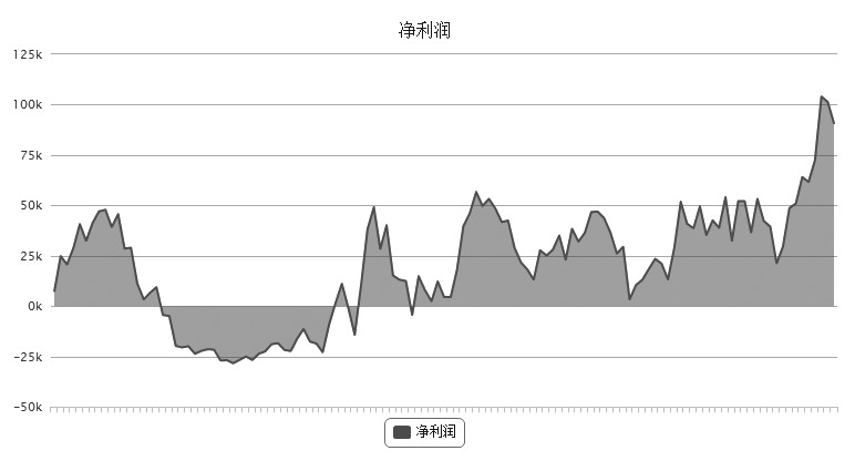 叛逆青年的期貨理想