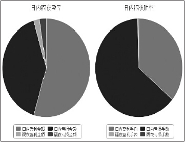 在失敗中找到成功密碼