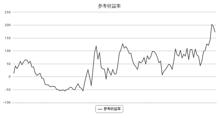 叛逆青年的期貨理想