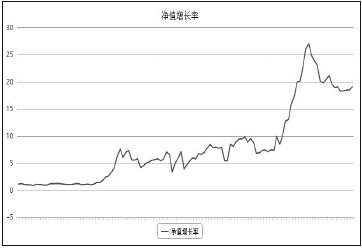 以一颗谦卑之心对待市场