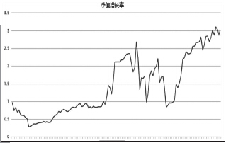 吳玉剛給期貨日報(bào)的感覺就是低調(diào)、謙虛。每個(gè)選手都有自己的交易方法和交易風(fēng)格，找到適合自己的交易風(fēng)格最重要，而吳玉剛最擅長的就是基本面長線交易。