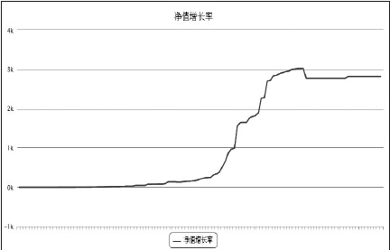 做自己有把握的行情