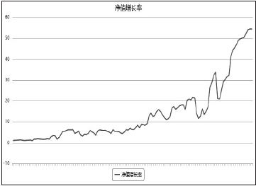 因?yàn)閾碛袎?mèng)想而勇往直前