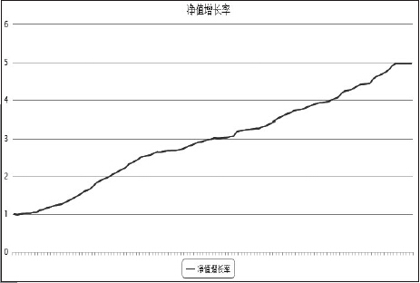 在失敗中找到成功密碼