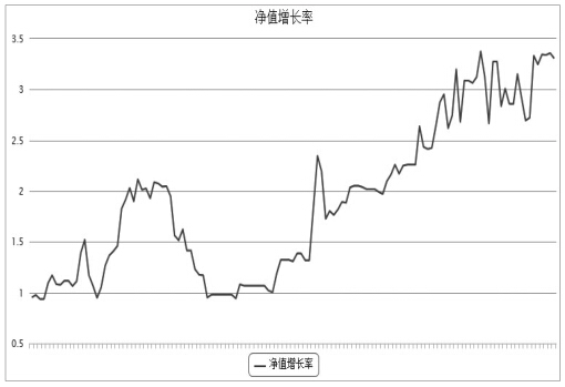 電解銅的專屬業(yè)余 “情人”