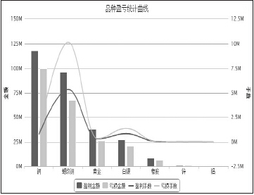 在失敗中找到成功密碼