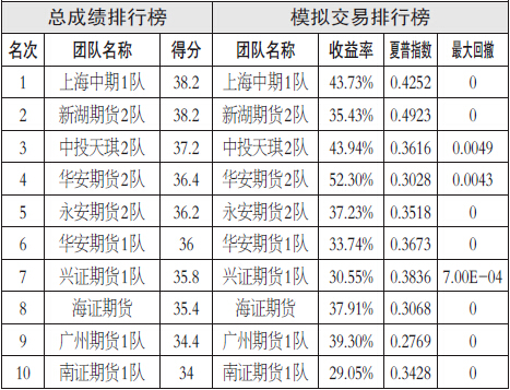 考慮到2015/2016年度美豆產(chǎn)量大幅上調(diào)的因素以及南美擴(kuò)種積極性較強(qiáng)，全球大豆漫漫熊市尚未畫上句點(diǎn)，甚至存在繼續(xù)惡化的可能。雖然11月存在一定的補(bǔ)庫(kù)需求刺激以及因臨儲(chǔ)玉米而產(chǎn)生的比價(jià)聯(lián)動(dòng)，但目前供應(yīng)端的壓力更加凸顯，上方空間十分有限，逢高沽空思維對(duì)待黃大豆1號(hào)合約。