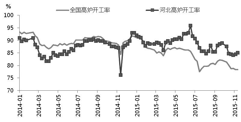 經(jīng)過11月上旬的止跌反彈后，近日螺紋鋼期貨價格再度破位下跌，創(chuàng)出歷史新低。我們認為，在需求萎縮、出口下降、減產(chǎn)有限的背景下，螺紋鋼期貨仍將延續(xù)探底進程。