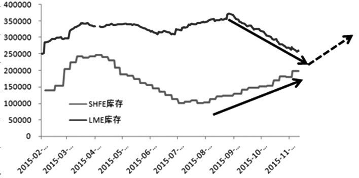 銅價(jià)冷對巴黎遇襲 再創(chuàng)階段新低