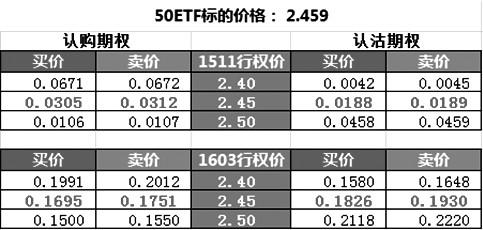 “果凍卷” 套利策略及應(yīng)用