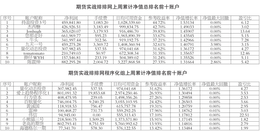 在趨勢(shì)行情中讓盈利 “奔跑”