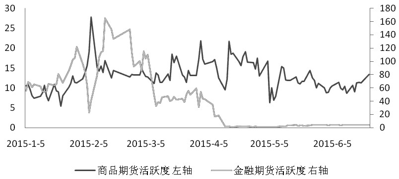 期貨市場每日資金變動(11月20日)市場每日資金變動(11月20日) 