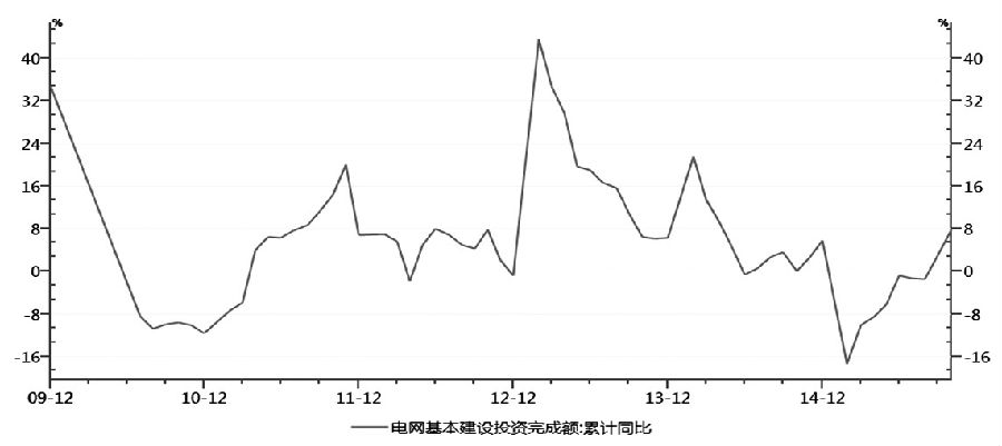 9月初，銅價(jià)反彈見頂回落，最近出現(xiàn)加速下跌，主力合約逼近34000元/噸整數(shù)關(guān)口，刷新2009年4月初以來(lái)的低點(diǎn)。對(duì)于后市，我們判斷銅價(jià)仍將延續(xù)2011年以來(lái)的長(zhǎng)空短多格局，但鑒于短期跌幅較大，后市謹(jǐn)防反彈風(fēng)險(xiǎn)。