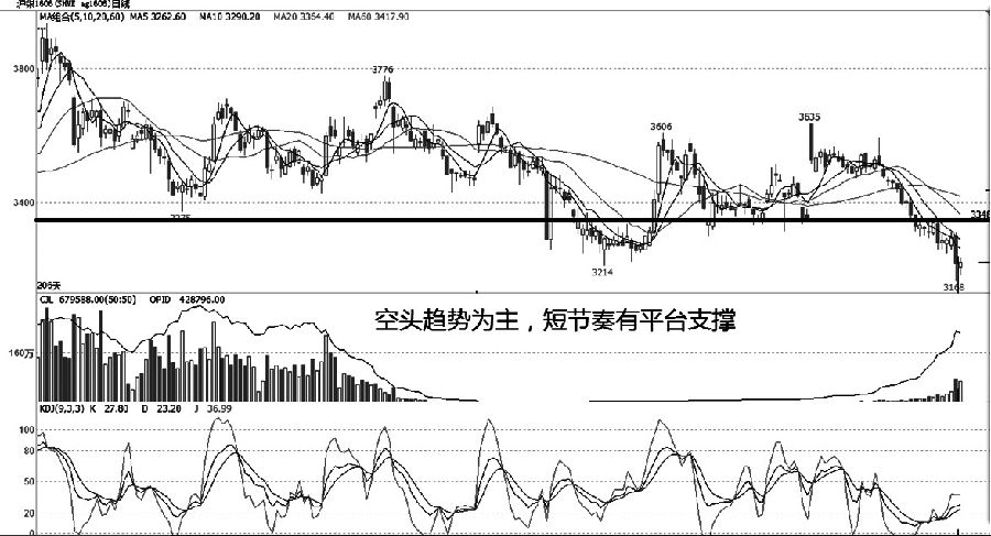 現(xiàn)貨點(diǎn)評(píng)20151125