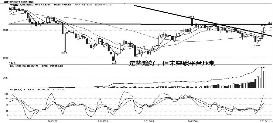 現(xiàn)貨點(diǎn)評(píng)20151125