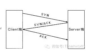 (鉑金VS鈀金 來源：FX168財經(jīng)網(wǎng))