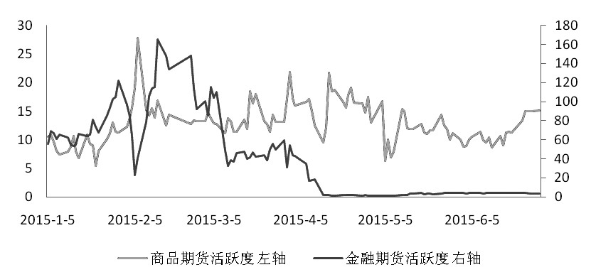 期貨市場(chǎng)每日資金變動(dòng)(11月25日) 