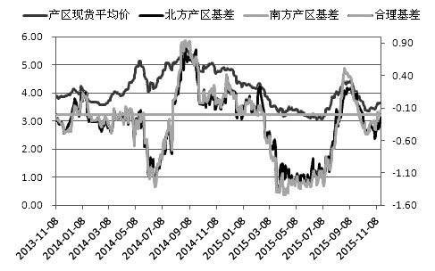 雞蛋現(xiàn)貨在11月上旬向下調(diào)整后逐漸企穩(wěn)，并將于近日再度上漲，有望打破市場預(yù)期。在持續(xù)數(shù)月的下跌壓力下，我們認(rèn)為雞蛋現(xiàn)貨將繼續(xù)反彈，1601合約已經(jīng)見底。