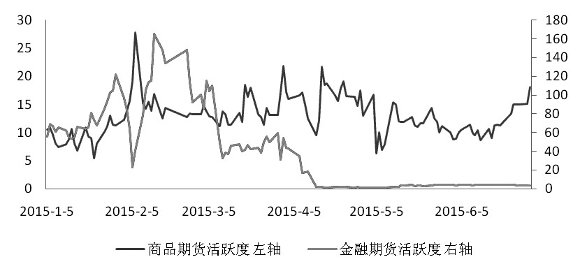 期貨市場每日資金變動(11月26日) 