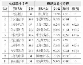 油脂展開(kāi)修復(fù)性反彈