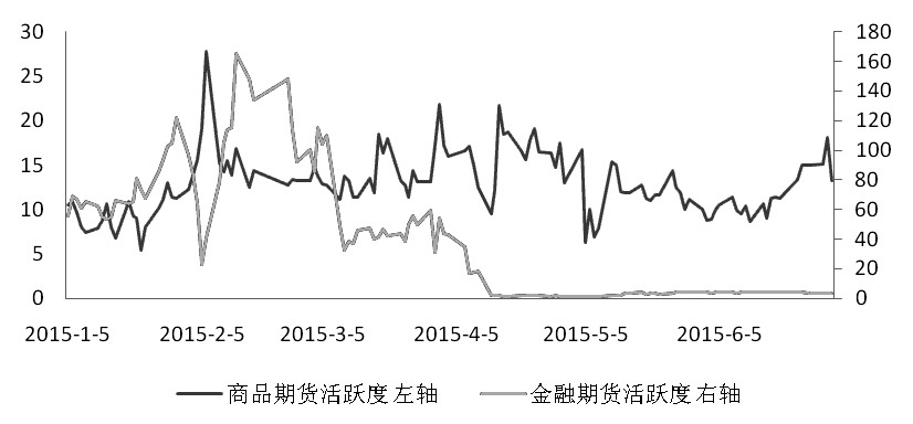 期貨市場每日資金變動(11月27日)