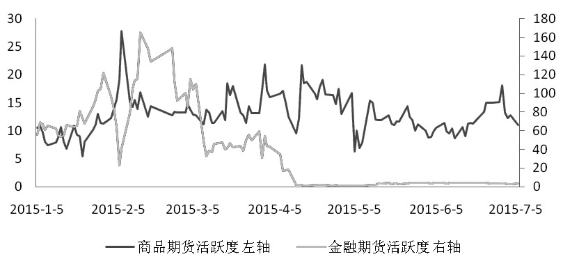 期貨市場每日資金變動(12月2日)