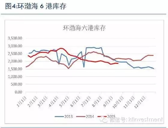 重磅研報：對煤炭冬儲的思考 