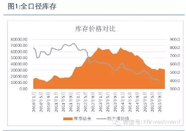 重磅研報：對煤炭冬儲的思考 