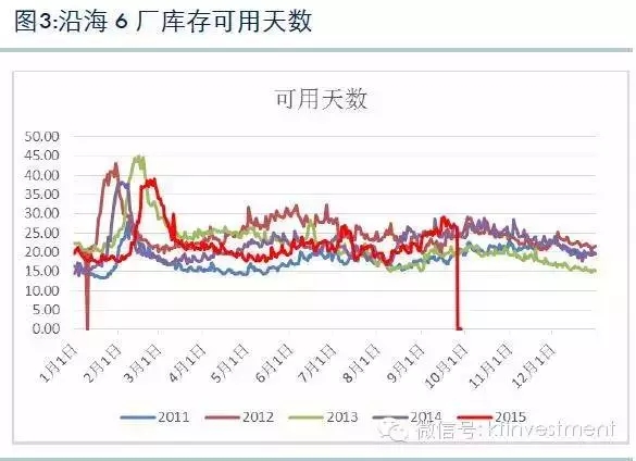 重磅研報：對煤炭冬儲的思考 