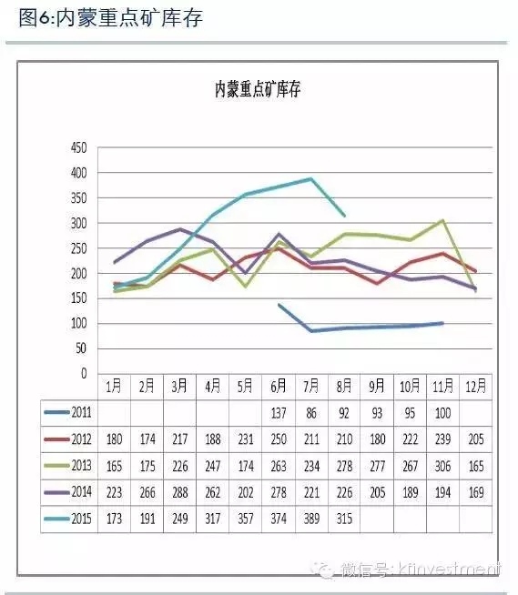 重磅研報：對煤炭冬儲的思考 