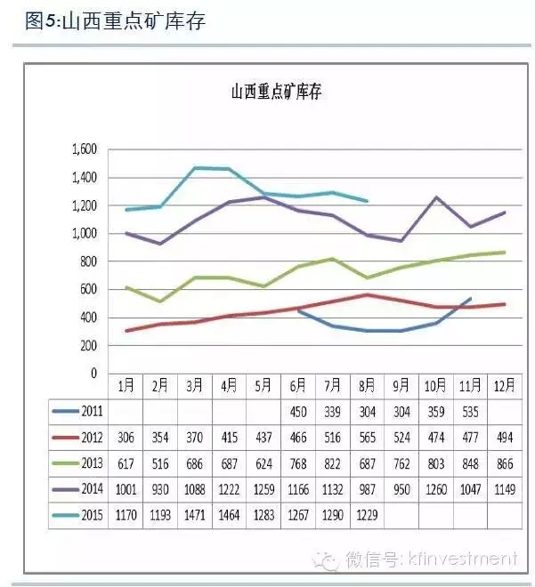 重磅研報：對煤炭冬儲的思考 