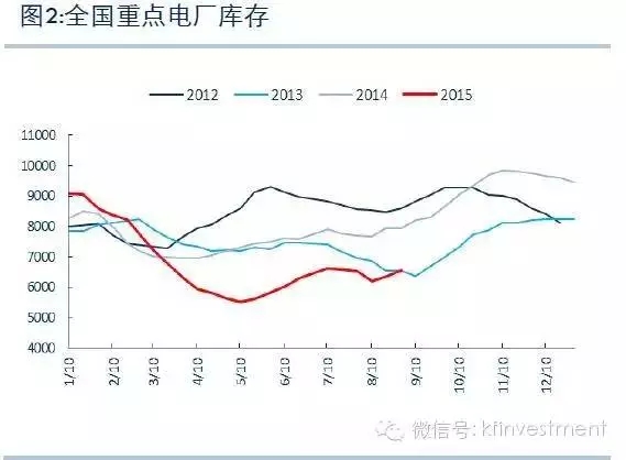 重磅研報：對煤炭冬儲的思考 