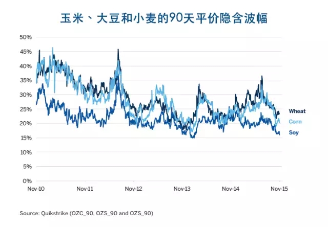 厄爾尼諾、拉尼娜與農(nóng)產(chǎn)品價格波幅的那些事