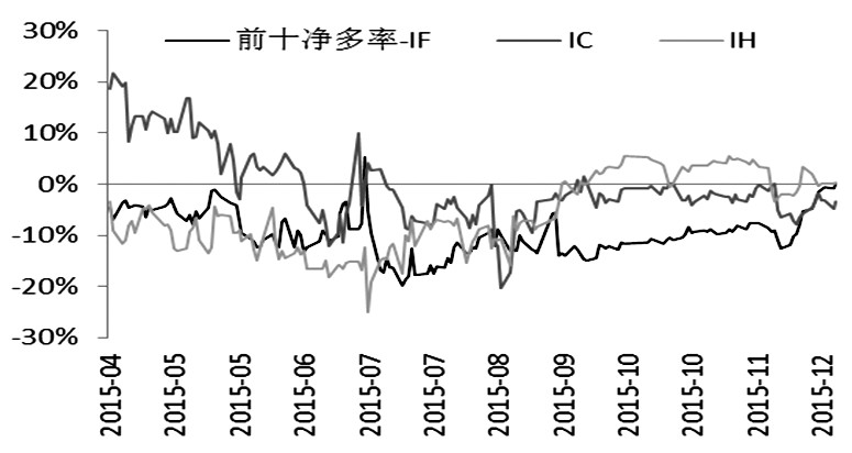 （作者單位：建信期貨）