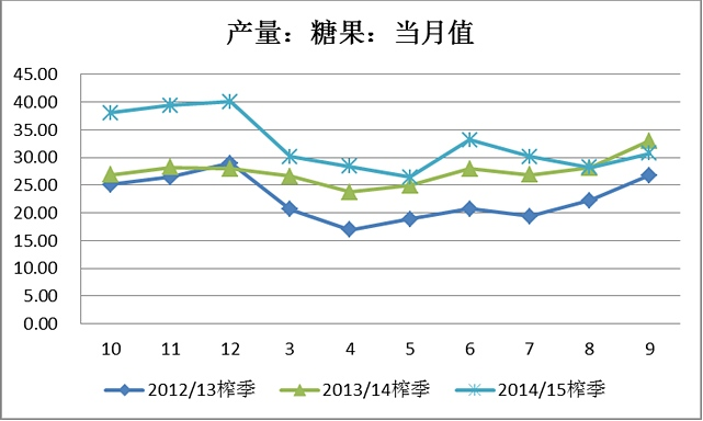 內(nèi)外盤(pán)走勢(shì)分化 鄭糖有望再攀高