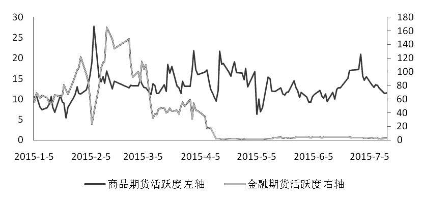 期貨市場每日資金變動(12月10日)