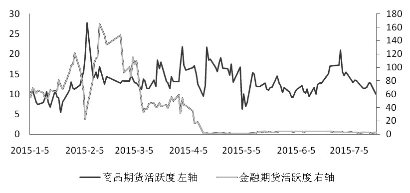 期貨市場(chǎng)每日資金變動(dòng)(12月16日)