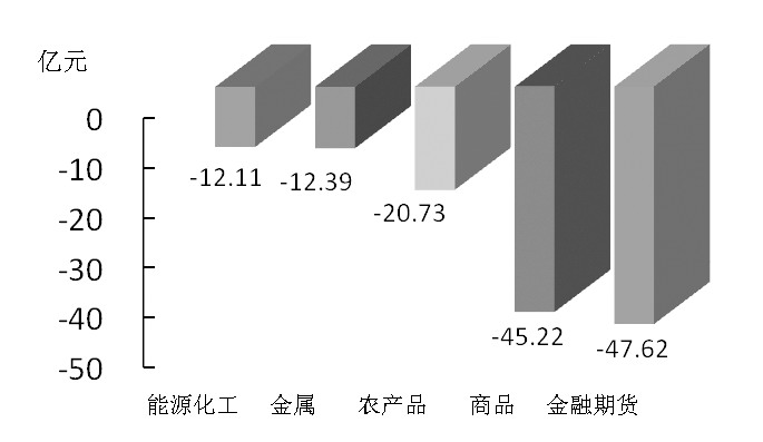 期貨市場(chǎng)每日資金變動(dòng)(12月16日)