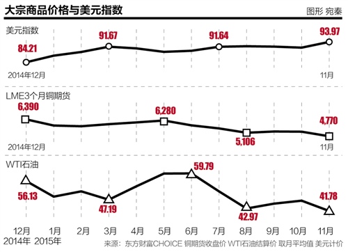  常亮 上海